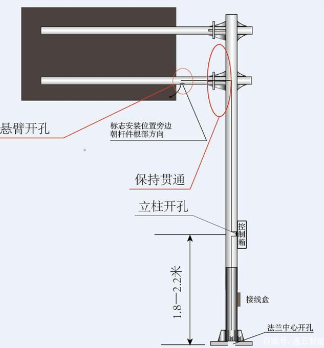 交通標(biāo)志桿件的配套應(yīng)用有哪些？