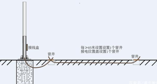 交通標(biāo)志桿件的配套應(yīng)用有哪些？