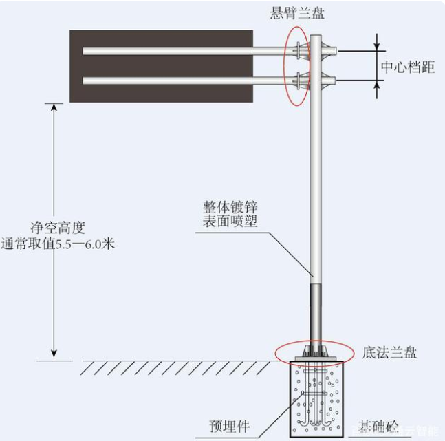 交通標(biāo)志桿件的配套應(yīng)用有哪些？