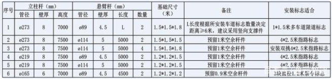 交通標(biāo)志桿件的配套應(yīng)用有哪些？