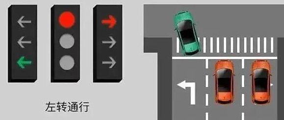 左轉(zhuǎn)通行交通信號燈